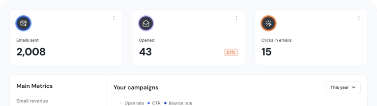Bad survey open rate - semi-rounded